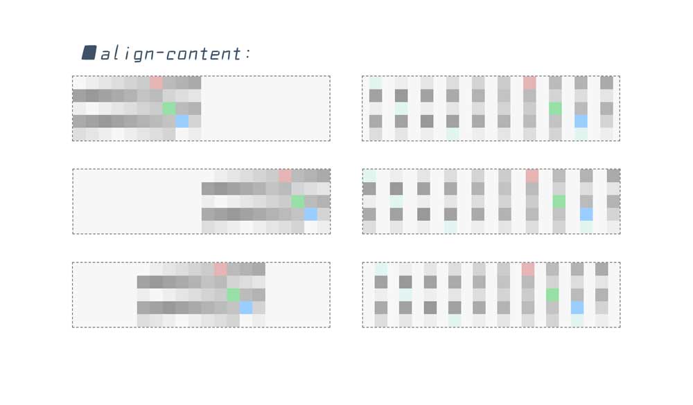 移動調整(align-content:)