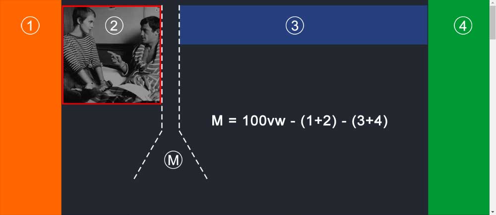 position: fixed; と margin-right: auto; を使ったレイアウト