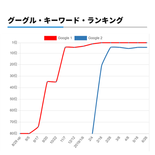 chart.js